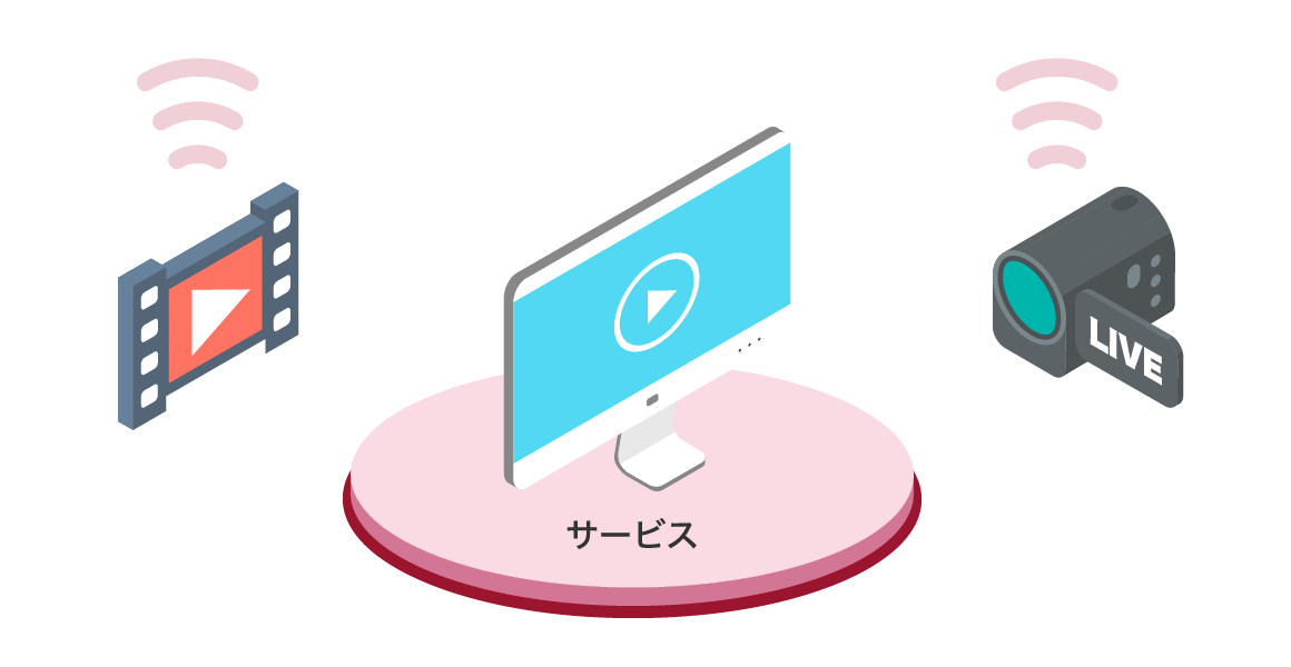 図:サービスを前提とした流通