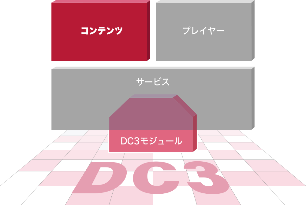 図:コンテンツ提供者様へ コンテンツの活用について