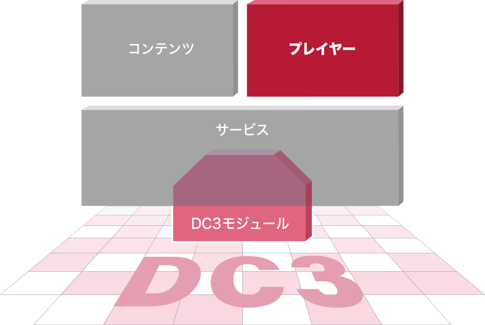 図:プレイヤー提供者様へ プレイヤー(コンテンツビューア)開発について