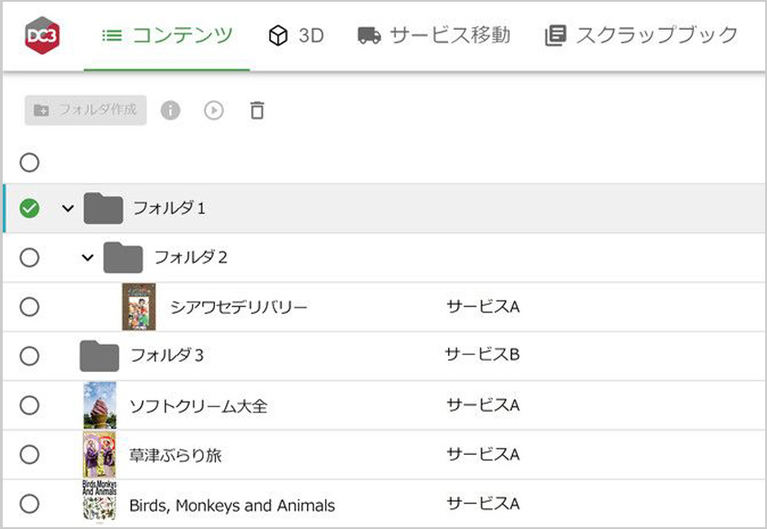 図:サービスを跨ってコンテンツを管理できる